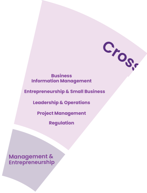 Management & Entrepreneurship