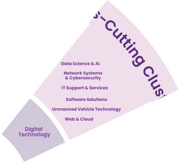 Digital Technology