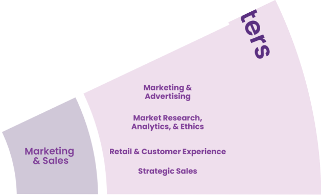Marketing & Sales