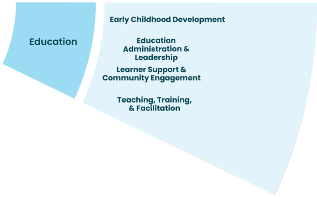 Education