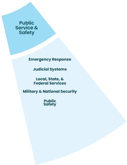 Public Service & Safety