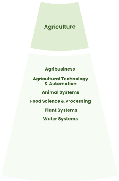  Agriculture