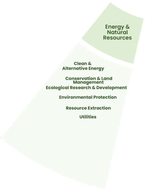 Energy & Natural Resources