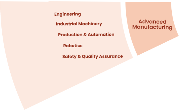 Advanced Manufacturing