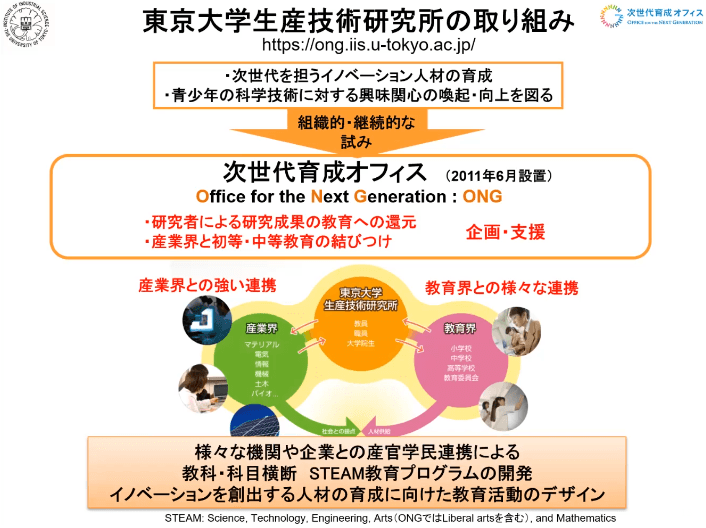 東京大学産業技術研究所の取り組み