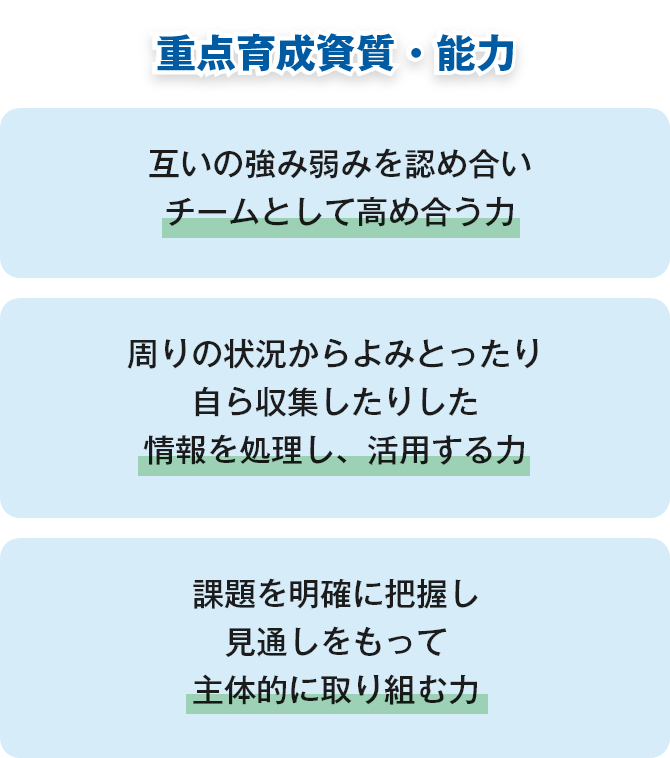 重点育成資質・能力の画像です。