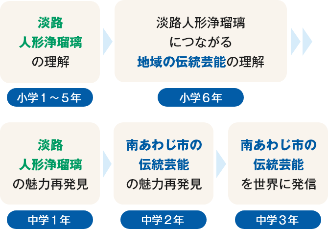 系統的な単元配列の画像です。