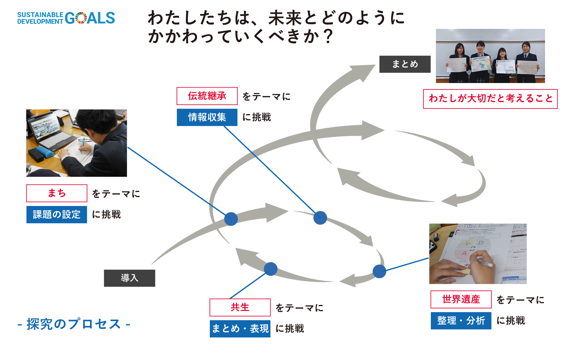 特長１イメージ図