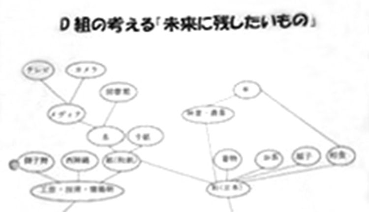 活用事例　東京都立昭和高等学校